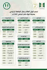 We would like to show you a description here but the site won't allow us. Ø¬Ø§Ù…Ø¹Ø© ØªØ¨ÙˆÙƒ Na Twitteru ØªØ¹Ù„Ù† Ø¹Ù…Ø§Ø¯Ø© Ø§Ù„Ù‚Ø¨ÙˆÙ„ ÙˆØ§Ù„ØªØ³Ø¬ÙŠÙ„ Ø¨Ù€ Ø¬Ø§Ù…Ø¹Ø© ØªØ¨ÙˆÙƒ Ø¹Ù† Ø£Ù‚Ù„ Ù†Ø³Ø¨Ø© Ù…ÙˆØ²ÙˆÙ†Ø© Ø£Ùˆ Ù…ÙƒØ§ÙØ¦Ø© ØªÙ… Ù‚Ø¨ÙˆÙ„Ù‡Ø§ ÙÙŠ Ø¬Ù…ÙŠØ¹ Ø§Ù„ØªØ®ØµØµØ§Øª Ù„Ù„Ø·Ù„Ø§Ø¨ ÙˆØ§Ù„Ø·Ø§Ù„Ø¨Ø§Øª ÙÙŠ Ù…Ù‚Ø± Ø§Ù„Ø¬Ø§Ù…Ø¹Ø© Ø§Ù„Ø±Ø¦ÙŠØ³ÙŠ ÙˆØ§Ù„ÙƒÙ„ÙŠØ§Øª Ø§Ù„Ø¬Ø§Ù…Ø¹ÙŠØ© Ø¨Ø§Ù„Ù…Ø­Ø§ÙØ¸Ø§Øª Ù„Ù„Ø¹Ø§Ù… Ø§Ù„Ø¬Ø§Ù…Ø¹ÙŠ