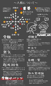 twitter ジョゼ 第五人格 人格