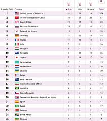 Gold 27 (5 from yorkshire). Team Gb 2012 Medal Table Decorative Journals