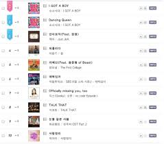 I Got A Boy Full Out All Kill Charts Snsd Korean