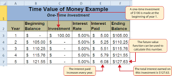 Here is the intrinsic value calculation excel template. Unit 2 Formula And Functions Information Systems