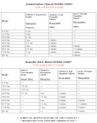 dosing charts forestream pediatrics pediatrics for