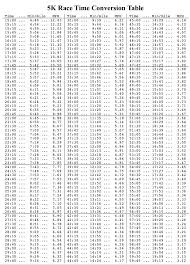 5k time conversion chart training tips running chart