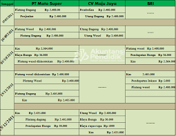 Maybe you would like to learn more about one of these? Soal Pendiskontoan Wesel Perhitungan Dan Pencatatannya