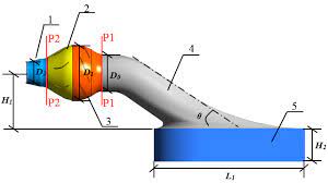 Three Dimensional Schematic Diagram Of The Waterjet Propulsion Pump Download Scientific Diagram