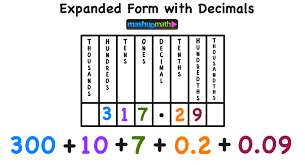 Easy Guide Writing Numbers In Expanded Form With Decimals