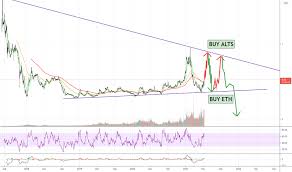 It is often considered to be a trendsetter in the cryptocurrency world. Total2 Index Charts And Quotes Tradingview