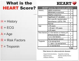 Image result for HEART Score