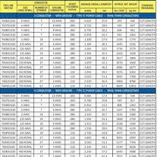 Nec Wire Gauge Amperage Chart Bedowntowndaytona Com