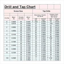 machine screw drill online charts collection