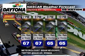 Aaron and i will monitor weather conditions and radar leading up to saturday night's race. Nascar At Daytona The Clash 2017 Weather Forecast Possible Rain Showers Sbnation Com