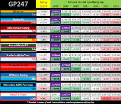 1 day ago · aug 1, 2021, 8:37 am alpine's esteban ocon won a wild and chaotic hungarian grand prix at the hungaroring on sunday, ahead of aston martin's sebastian vettel and new points leader lewis hamilton of. F1 Testing Verstappen Fastest On Difficult Day One In Bahrain