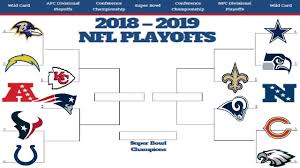 2019 Nfl Playoff Predictions You Wont Believe The Super Bowl Matchup 100 Correct Bracket