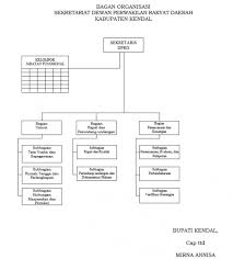 Pada sebuah perusahaan tambang besar biasanya sudah menggunakan. Portal Resmi Kabupaten Kendal Sekretariat Dprd