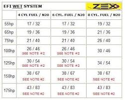 Proper Nitrous Express Jet Chart Nitrous Express Wet Nitrous