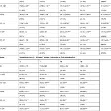 Image result for Anisotes rogersii