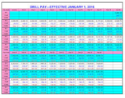 33 Reasonable Military Oay Chart