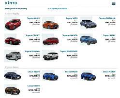Jangan risau kami sebagai perunding pinjaman kenderaan bersedia membantu merelisasikan impian anda untuk memiliki sebuah kereta idaman. Toyota Capital Malaysia Memperkenalkan Perkhidmatan Langganan Kenderaan Kinto One Amanz