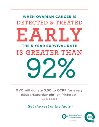 Pin On Ovarian Cancer Awareness