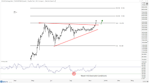 Bitcoin Ethereum Charts To Show Friends And Family All