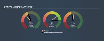 Home » unlabelled » www.lsv.de reture : Schweitzer Mauduit International Nyse Swm Share Price News Analysis Simply Wall St