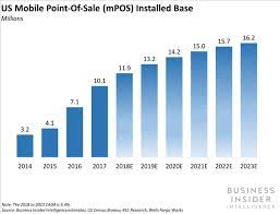 Lets now see which are the best credit cards that gave highest returns in 2016. Credit Card Industry Overview Analysis Trends In 2021