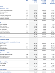 Fundamental analysis 5 | stock market malayalam ep 16. Bursa Malaysia