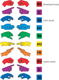 Solfege Hand Chart Www Bedowntowndaytona Com