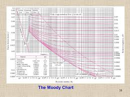 lecture slides by mehmet kanoglu ppt download