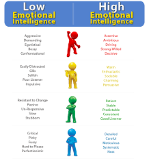 Baby Pigs Calves Rabbits Emotional Intelligence Emotions Emotional Health