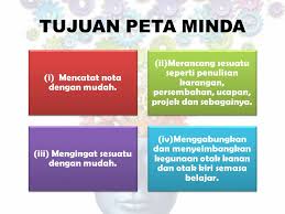 Belajar cara belajar (bcb) merupakan satu bentuk kemahiran memperoleh teknik pembelajaran secara efektif dengan adanya dan tanpa kehadiran menurut sabri samad (2003), kemahiran belajar ialah prinsip, teori umum, dan kaedah tertentu yang mampu melipatgandakan keberkesanan belajar. Peta Minda Kemahiran Belajar