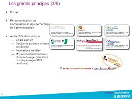 Maybe you would like to learn more about one of these? Mon Service Public Fr Pour Qui Pour Quoi Ppt Telecharger