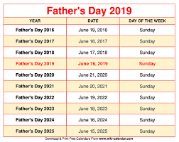 Father's day is celebrated in honor of the fathers and is celebrated every year on 3rd sunday of june. Father S Day 2019 When Is Fathers Day Fathers Day Happy Father Sday