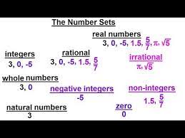 Irrational numbers = real numbers minus rational numbers. Algebra Ch 0 6 Basic Concepts 4 Of 36 What Are Real Numbers Youtube