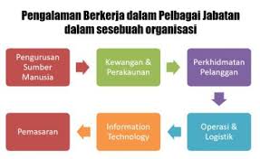 Ii/ rama:an sumber manusia (elibatkan usaha membuat jangkaan ke atas keperluan semasa dan masa depan sumber manusia. Mymengaji Ijazah Pengurusan Sumber Manusia Kepujian