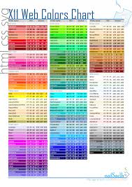 X11 Web Colors Chart Web Colors Color Names Chart Rgb