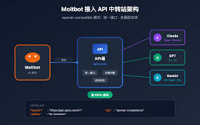 Moltbot 接入API 中转站完整教程: 5 步配置OpenAI 兼容接口省60 ...