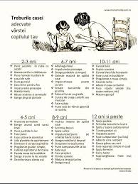 Ce varsta trebuie sa aiba copilul pentru a primi alocatie. Cate Kg Trebuie Sa Aiba Un Copil De 12 Ani