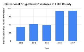 Ohio Drug Schedule Chart Lovely List Of New Designer Drugs