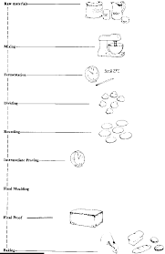 46 True Cake Processing Flow Chart