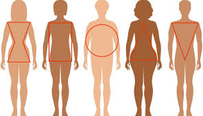 Order test, go to lab, see results! Free Body Type Quiz Find Your Body Type With 100 Accuracy