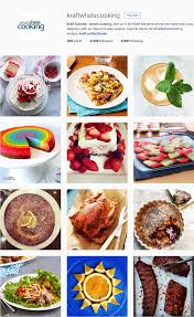 In addition to the christian celebration of easter, we welcome the coming of spring with eggs, bunnies, and chicks. Why Kraft S Content Strategy Generates 1 1bn Impressions A Year Econsultancy