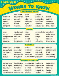 Words To Know In 4th Grade Chart Grade Spelling 4th Grade Spelling 4th Grade Writing