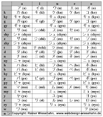 La escritura japonesa tiene origen en china, pues la escritura de dicho país fue llevada a japón por medio de corea en el siglo iv. Aprender Japones Katakana ã‹ãŸã‹ãª