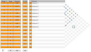 Maybe you would like to learn more about one of these? Nutzwertanalyse Wikipedia