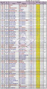Începând cu 18 iunie, trenurile vor circula prelungite direct până la și de la constanța. Tren Cluj Timisoara Cfr Sinaia Foisorul Cu Flori