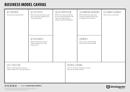 leaders often encourage their teams to think big and be more disruptive but to fol business model canvas business model template business model canvas examples