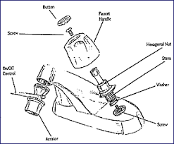 Various rv faucet styles include: Faucet Repair