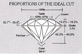 Diamond Buyers Guide Diamond Buying Guide Diamond Cut