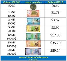 colones to dollars exchange rate colonestodollars com